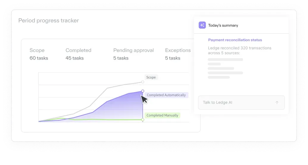 Period progress tracker with a live payment reconciliation status summary