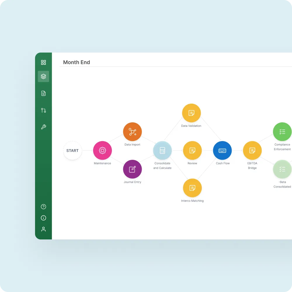 Month-end process map from data import through compliance enforcement