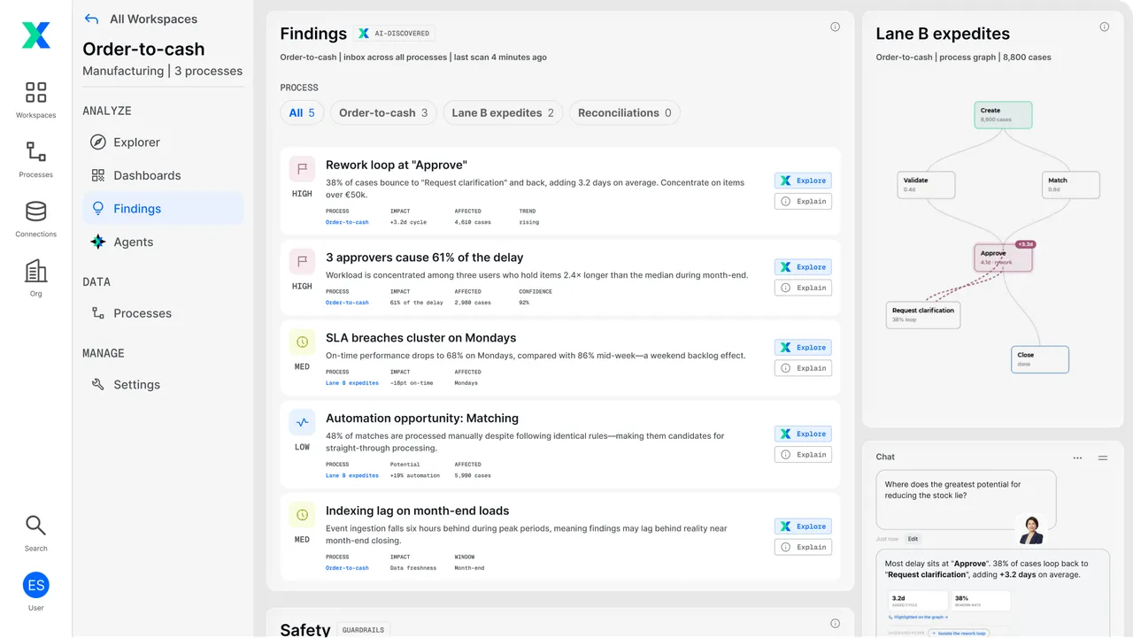 Decision-phase dashboard presenting fix options