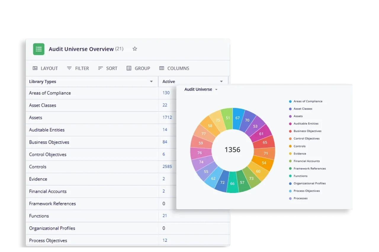 Audit universe management interface