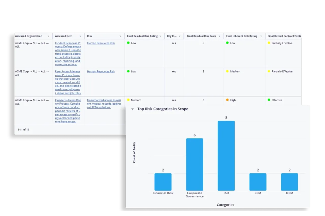 Risk assessment dashboard