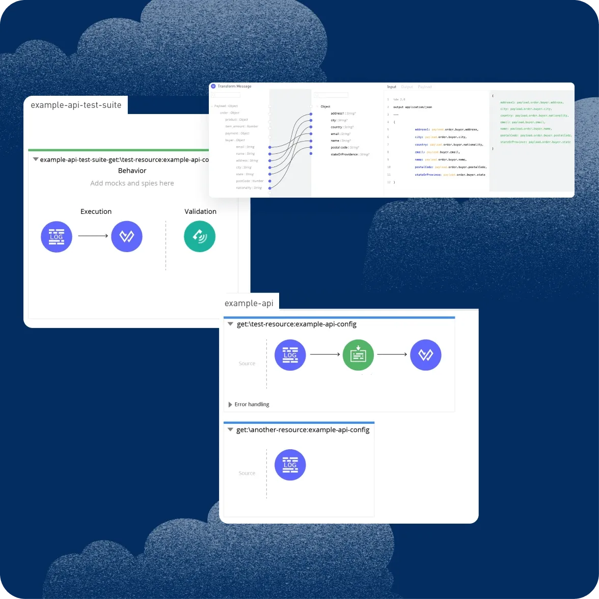 Anypoint Studio showing API test suite, flow configuration and code editor panels