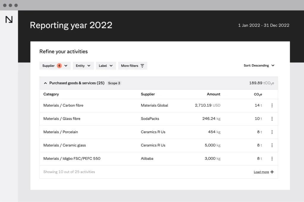 Activity data table with supplier, amount and CO2e columns for a reporting year