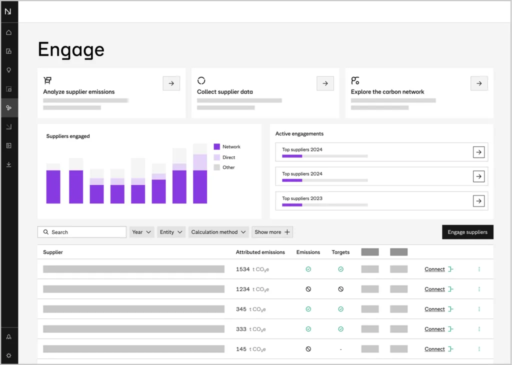 Carbon Network supplier engagement screen with attributed emissions by supplier