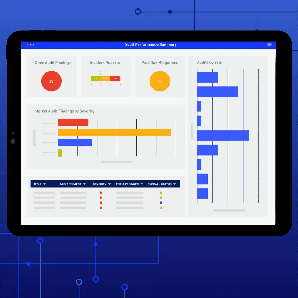 Internal audit performance dashboard showing open findings, incident reports and past-due mitigations
