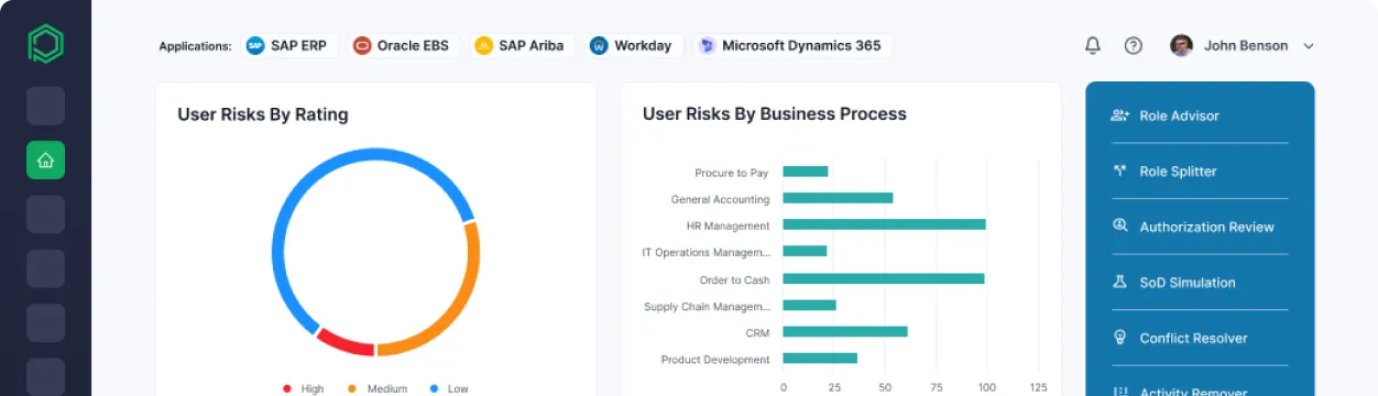 Access risk dashboard showing user risks by rating and by business process, with Role Advisor, SoD Simulation and Conflict Resolver tools