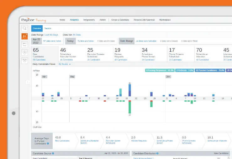 Recruiting analytics dashboard tracking time-to-hire and candidate flow