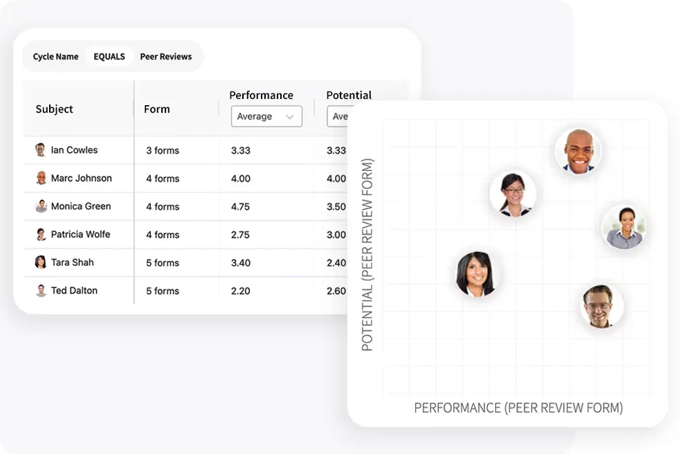 Review data analysis and visualization dashboard