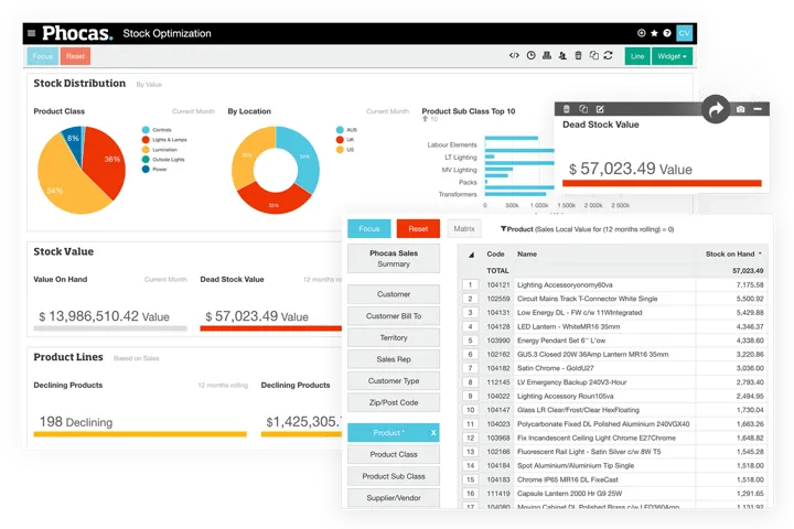 Phocas Analytics dashboard drilling from summaries into underlying detail