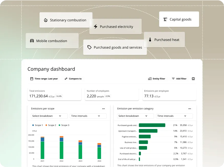 Company dashboard with entity filters and emissions-per-category breakdown