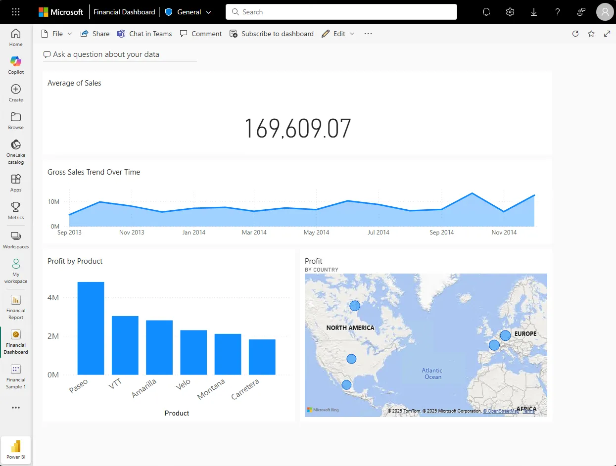 Power BI service Financial Dashboard with KPI cards, trend, bar chart and map