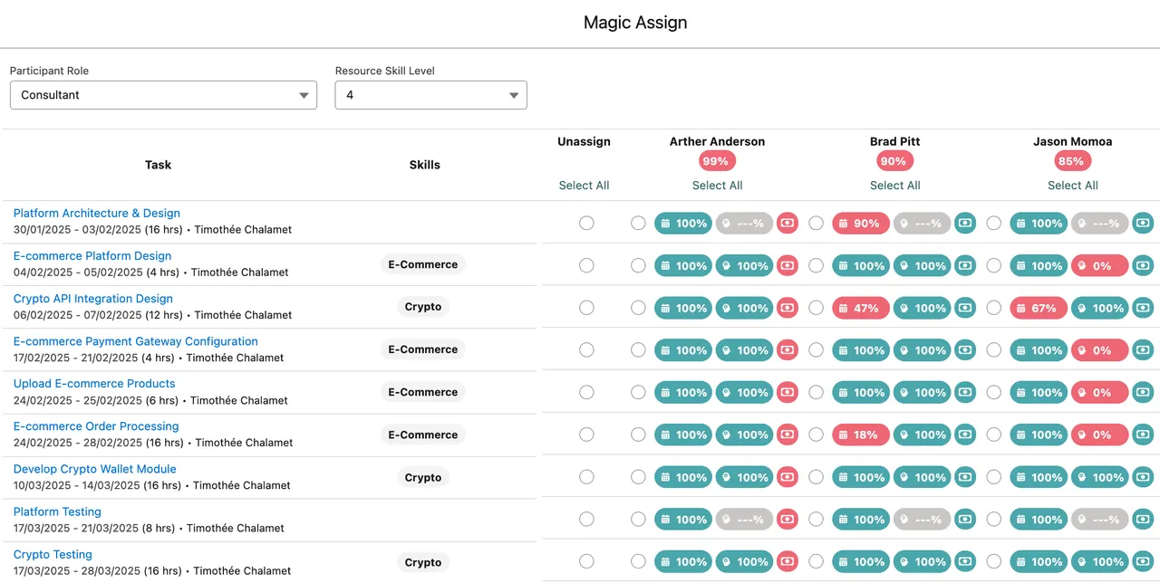 Magic Assign skills-based resource assignment screen