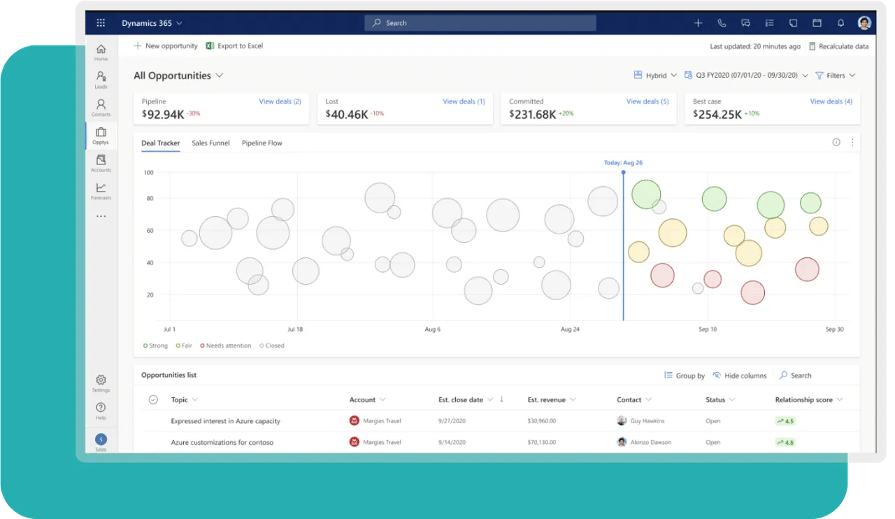 Project Intelligence dashboard -- utilization, costs, and margins