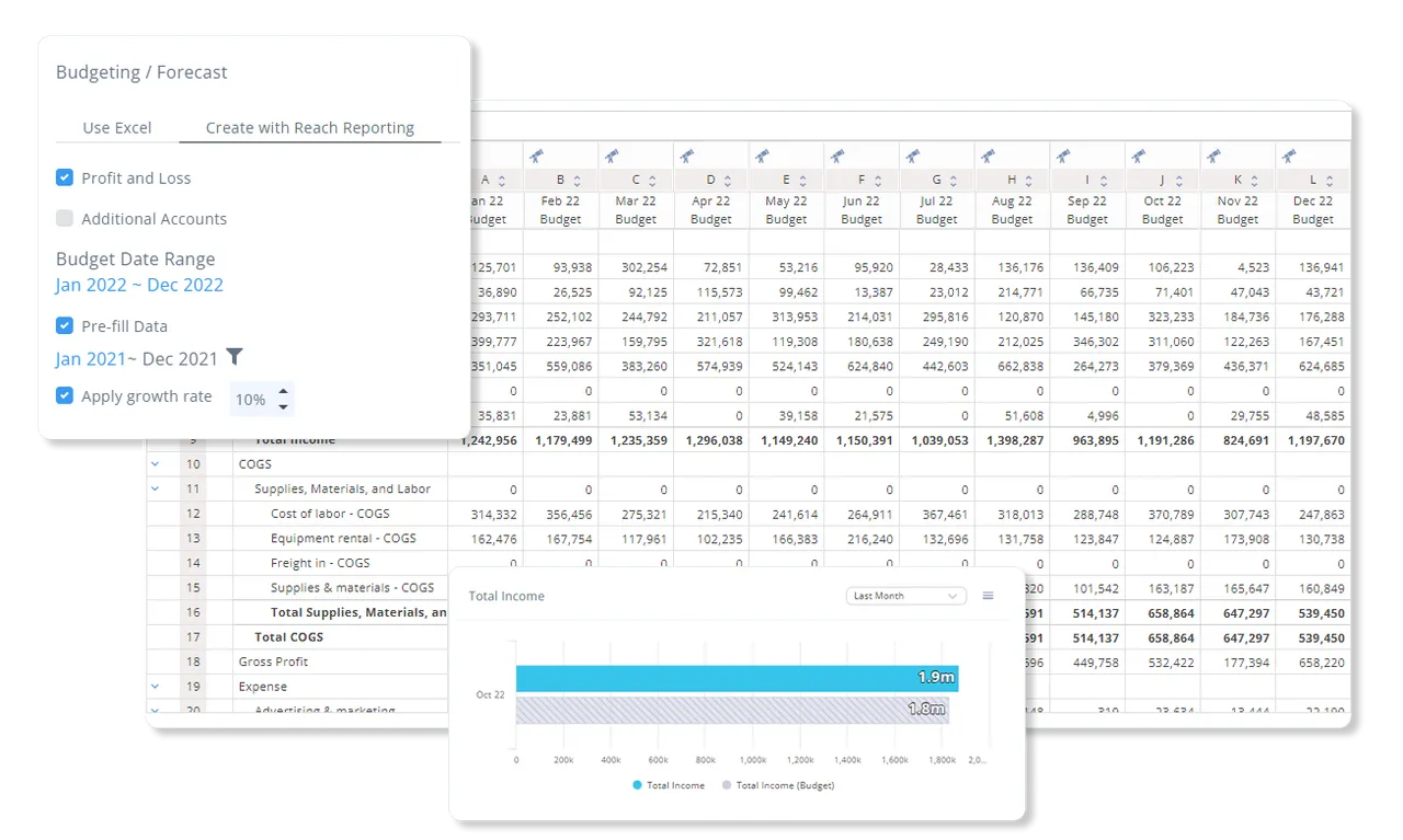 Budgeting/forecast spreadsheet builder with growth-rate assumptions and a total income chart
