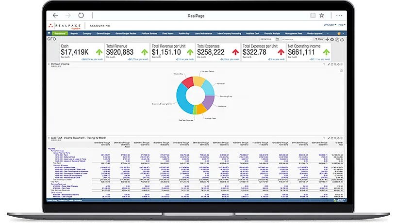 Accounting Financial Suite CFO dashboard with income statement and portfolio income breakdown