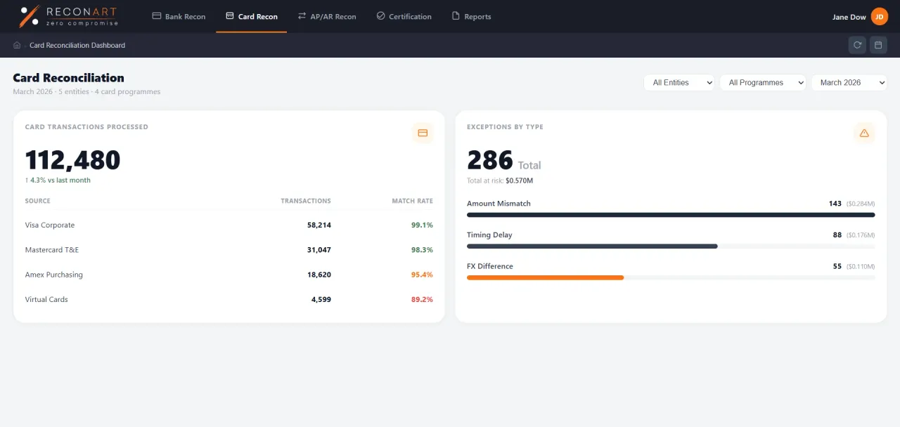 Card reconciliation dashboard by payment source and exception type