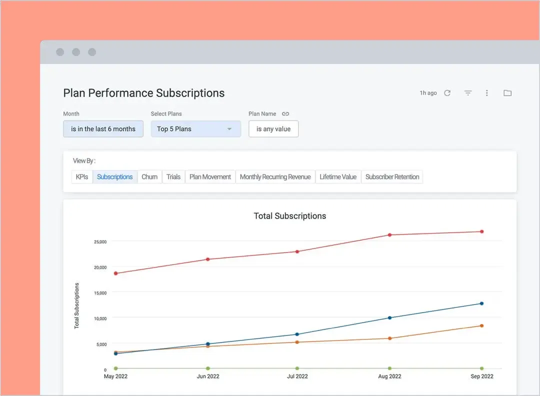 Plan performance reporting