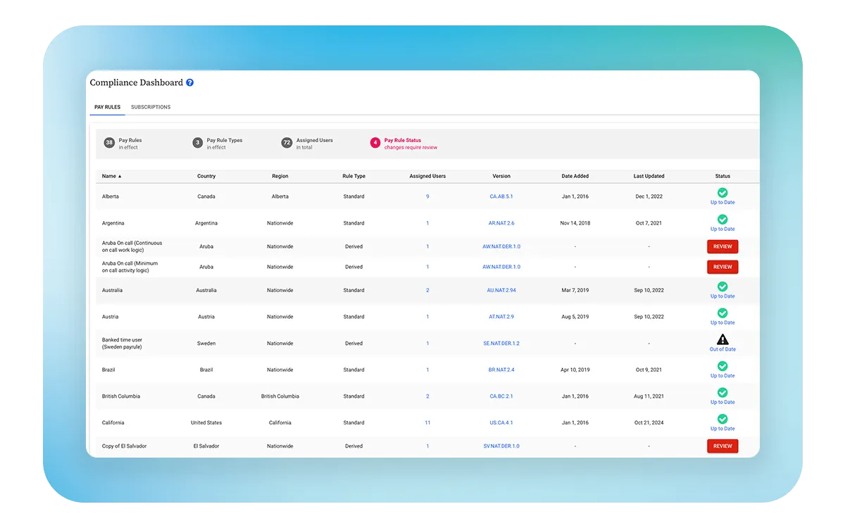 Compliance dashboard — pay rules tracked by country and region