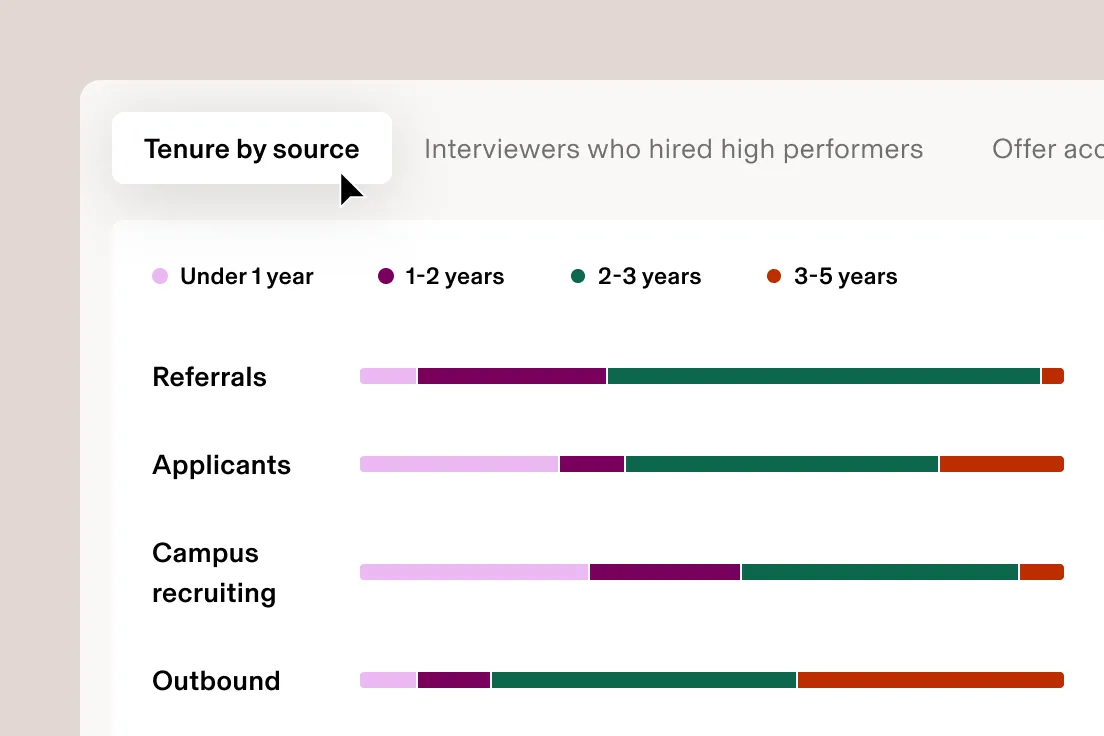 Recruiting analytics: tenure-by-source reporting