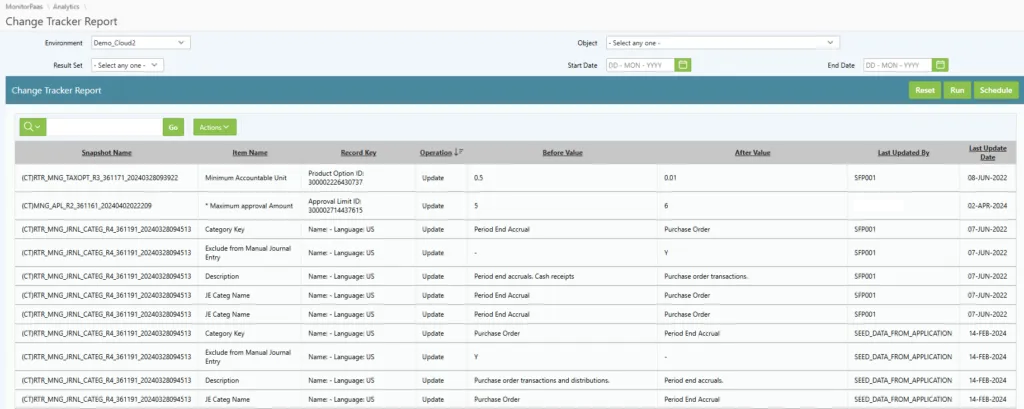 MonitorPaaS Change Tracker report showing before/after configuration values