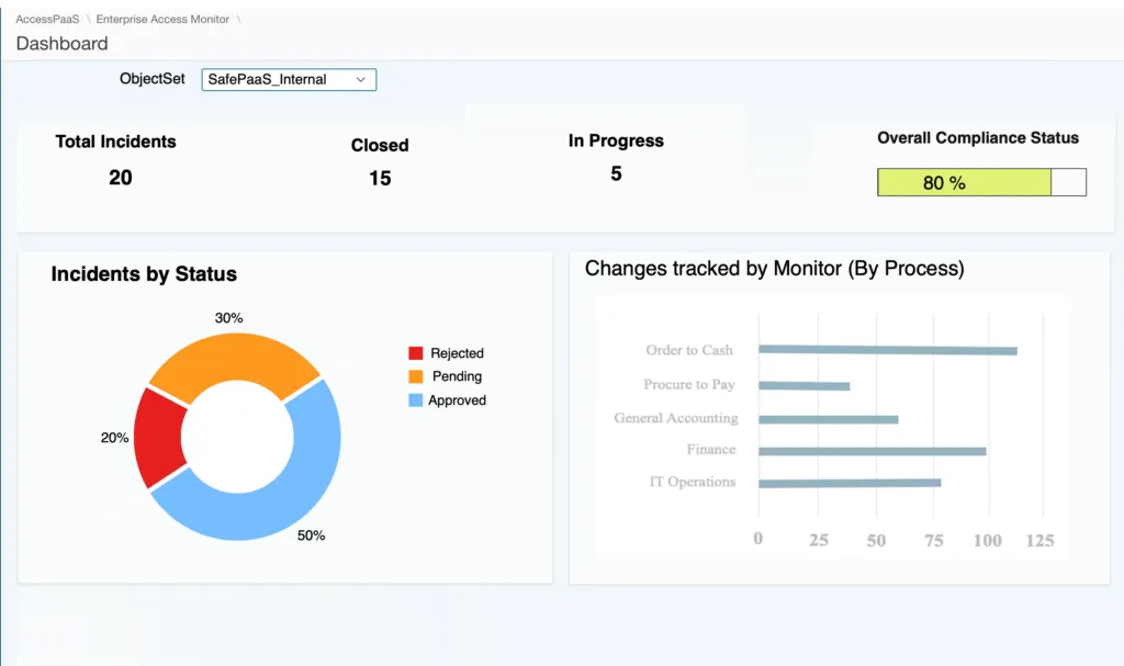 AccessPaaS Enterprise Access Monitor incident and compliance dashboard