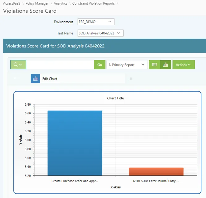 AccessPaaS Violations Score Card for SoD analysis results