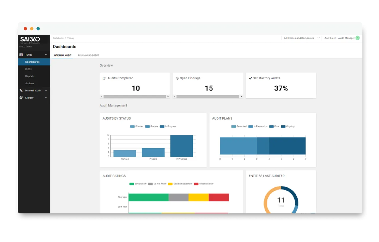 Internal audit dashboard showing audits by status, audit plans and audit ratings