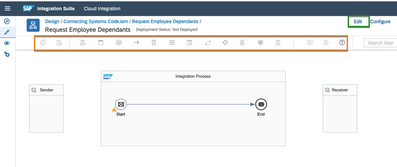 SAP Integration Suite Cloud Integration flow editor with the step toolbar, Sender, Integration Process and Receiver