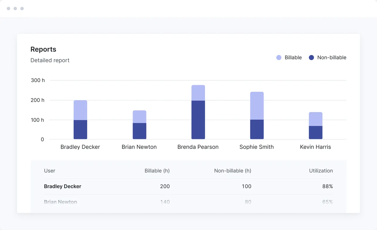 Detailed report of billable vs non-billable hours by user