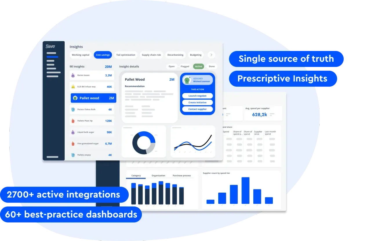 AI-powered insights and opportunity detection