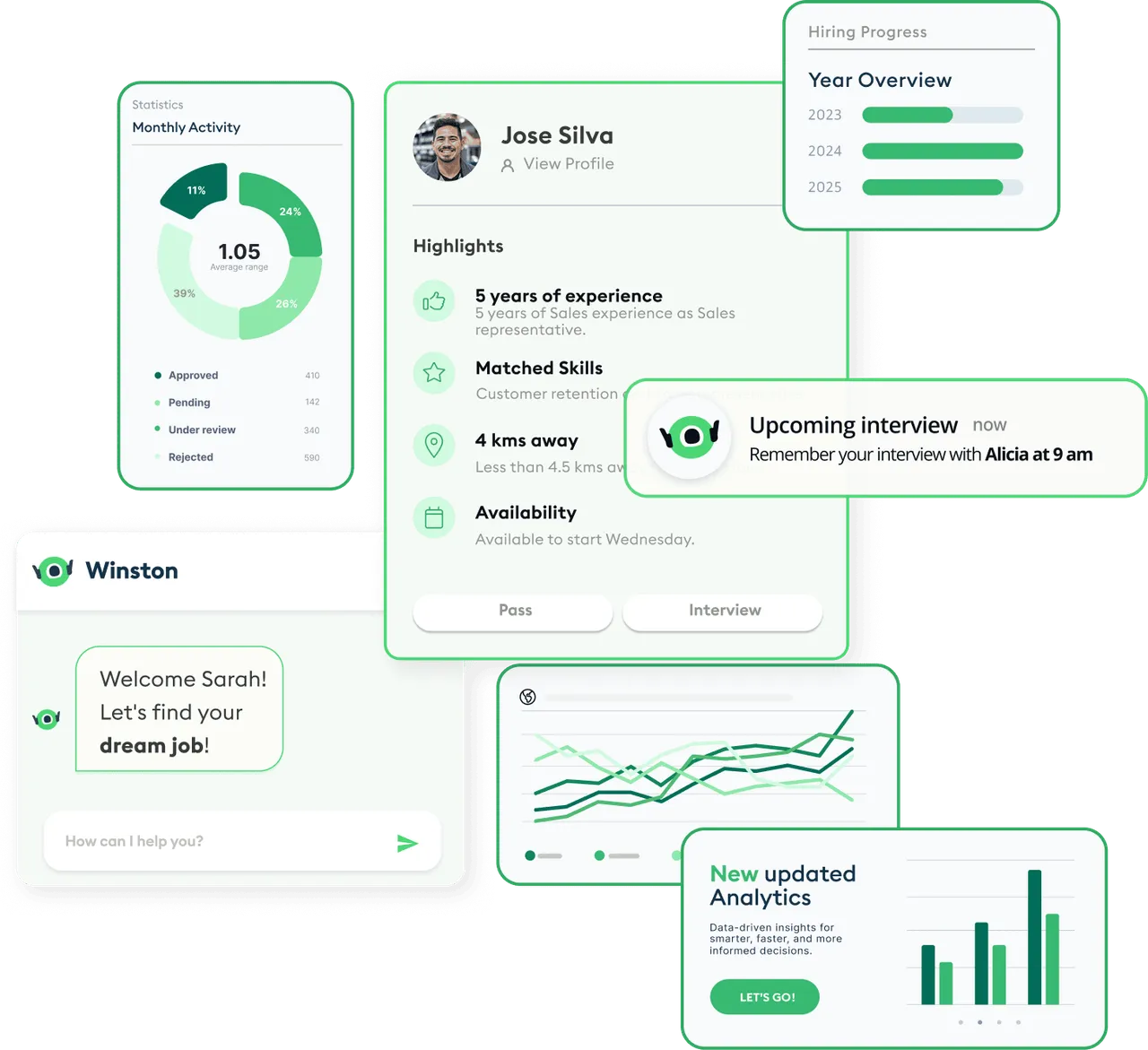 Winston AI assistant, candidate profile card, hiring-progress and analytics widgets