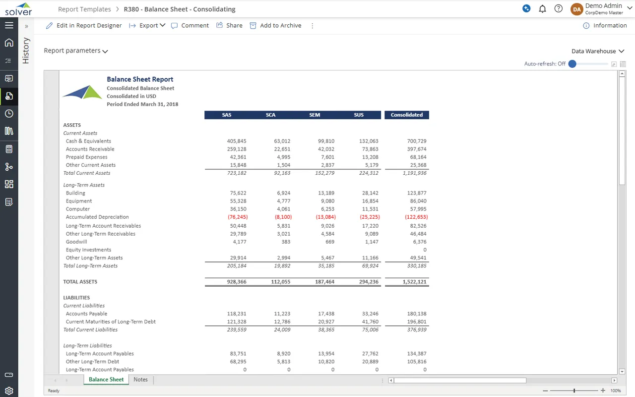 Consolidating balance sheet report