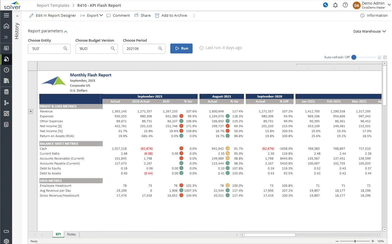KPI flash report