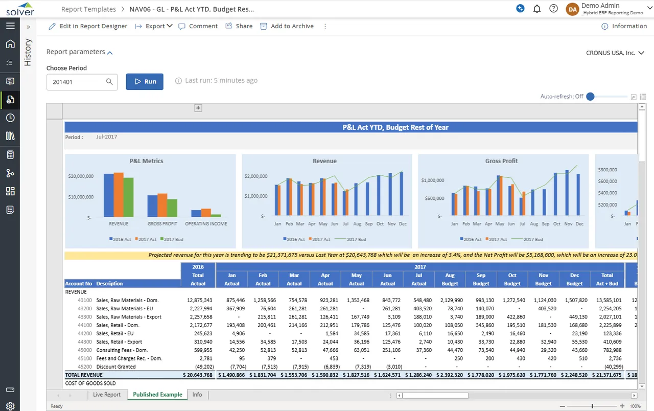 P&L actual-vs-budget report