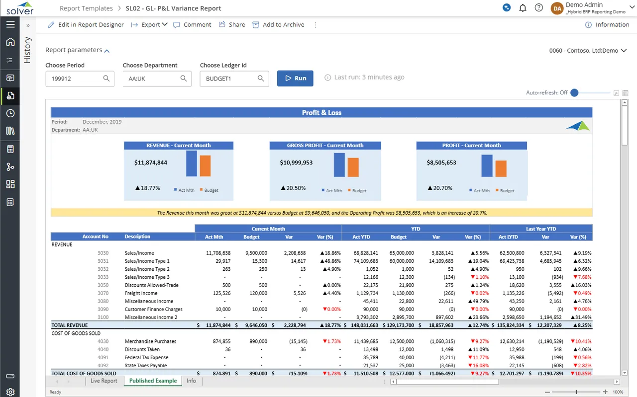 P&L variance report