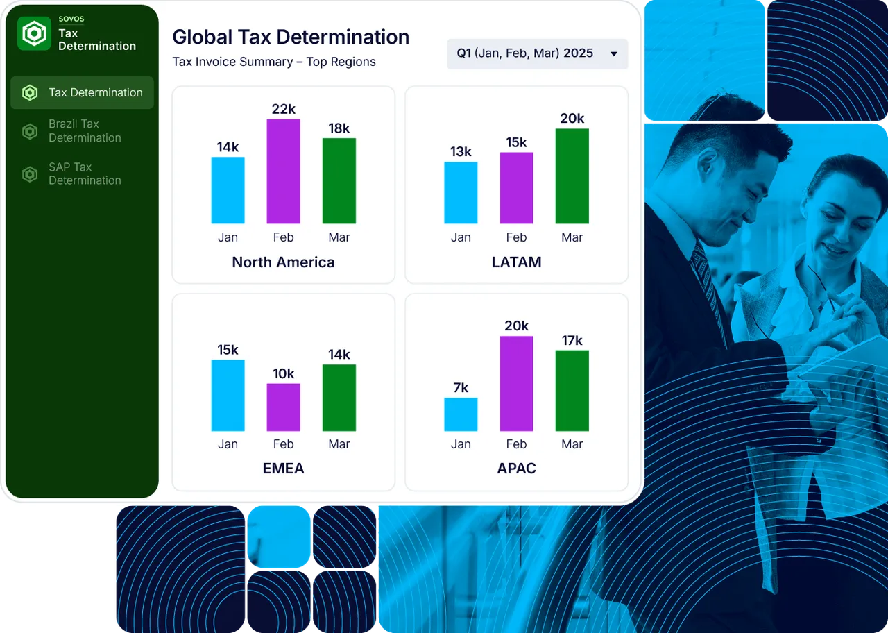 Global Tax Determination dashboard showing tax invoice summary by region
