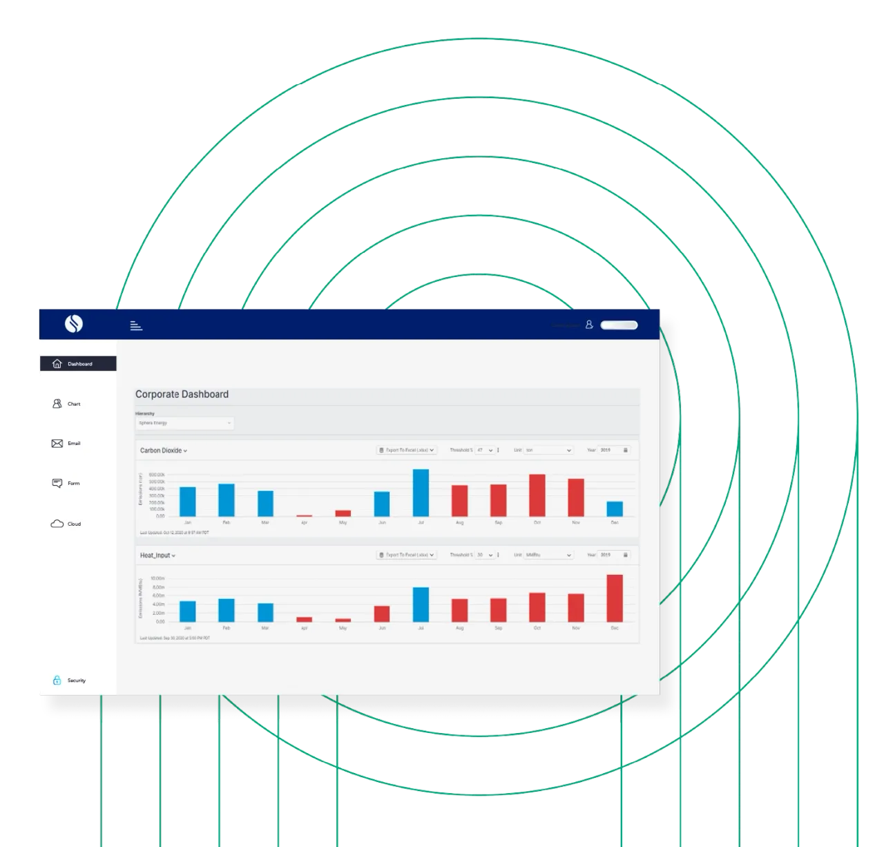 Sphera Environmental Accounting corporate dashboard showing monthly carbon dioxide and heat-input emissions charts by source