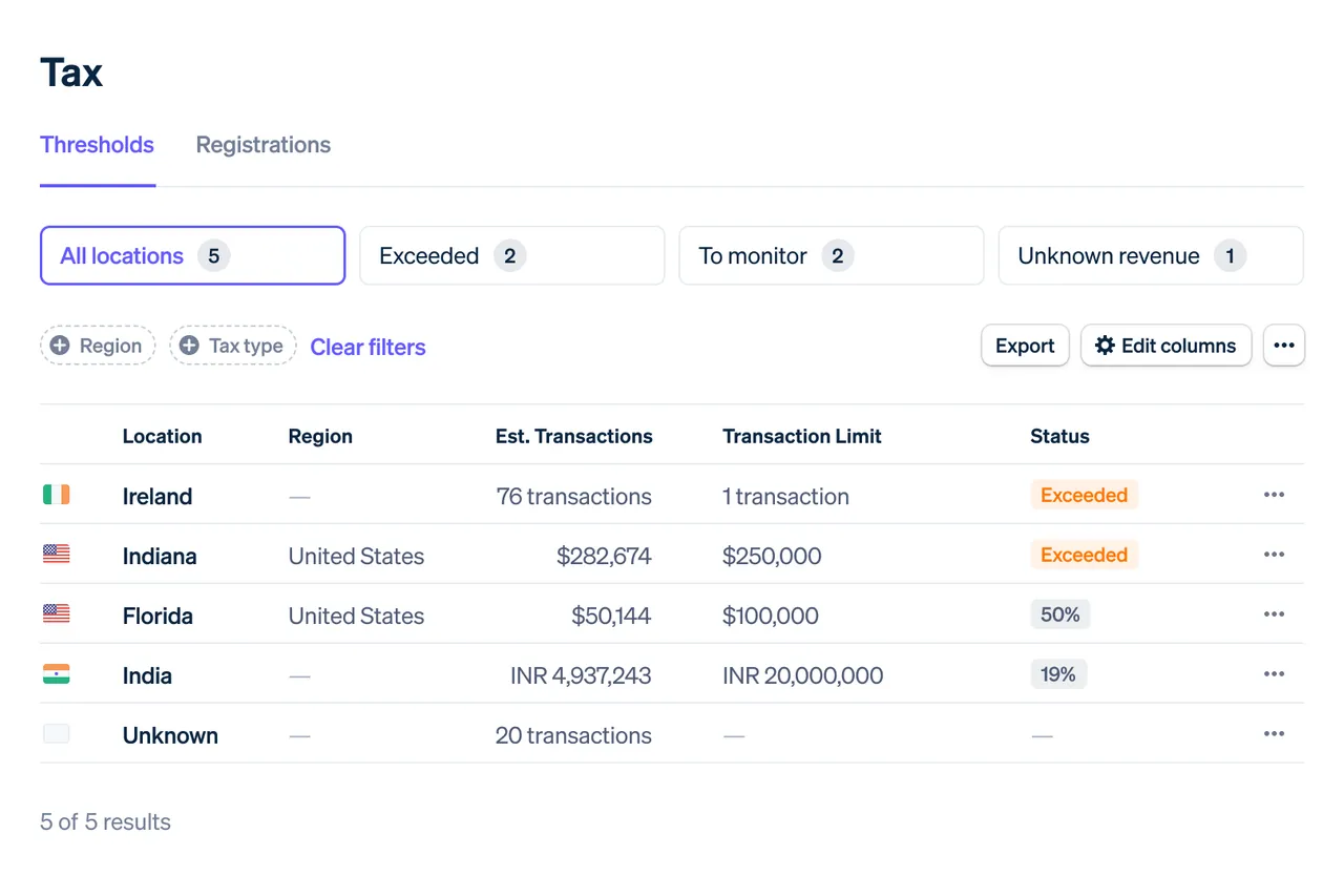 Stripe Tax: registration threshold monitoring by location