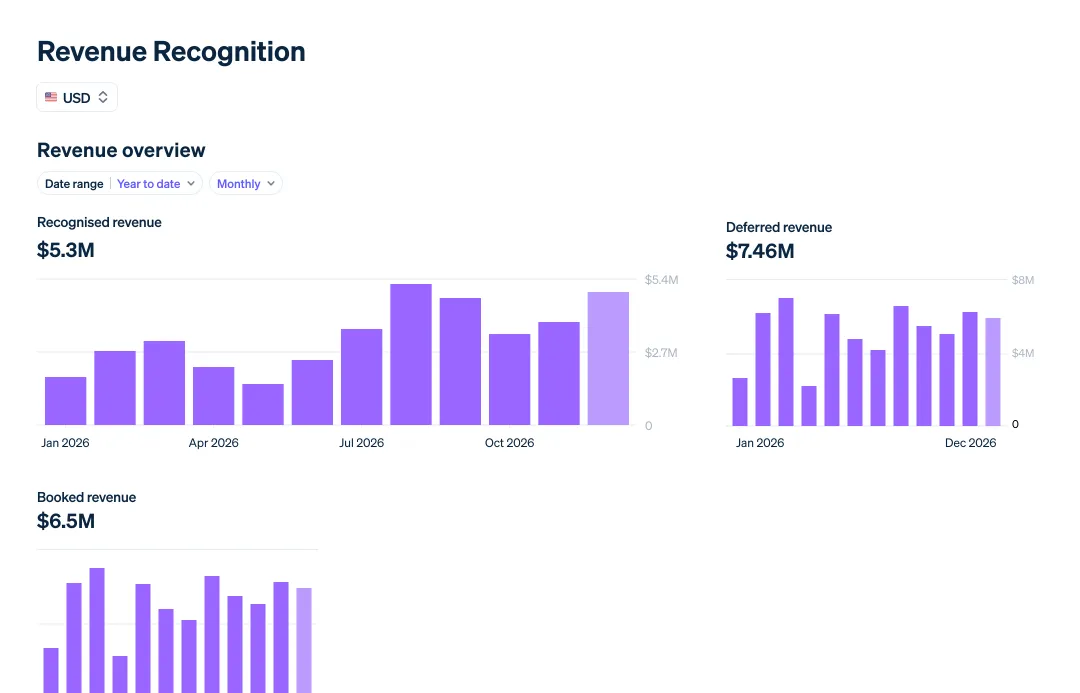 Stripe Revenue Recognition dashboard showing recognized and deferred revenue