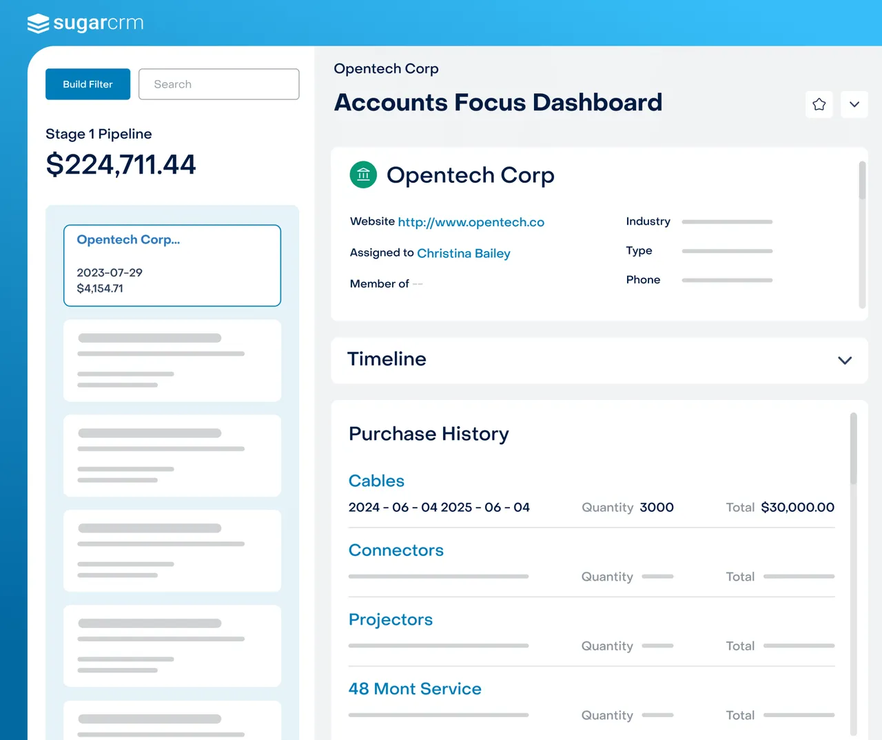 Dashboard showing a 360-degree unified customer view