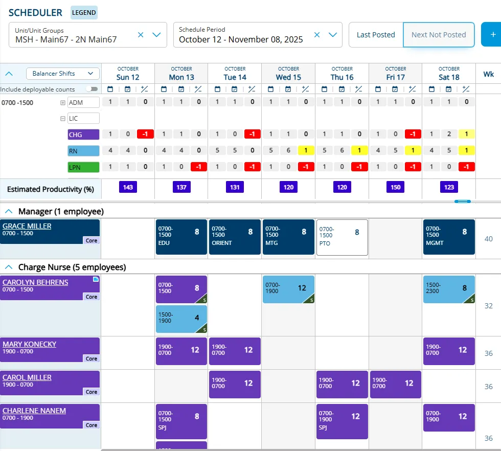 Smart Square scheduler detail view with staffing variance indicators by role