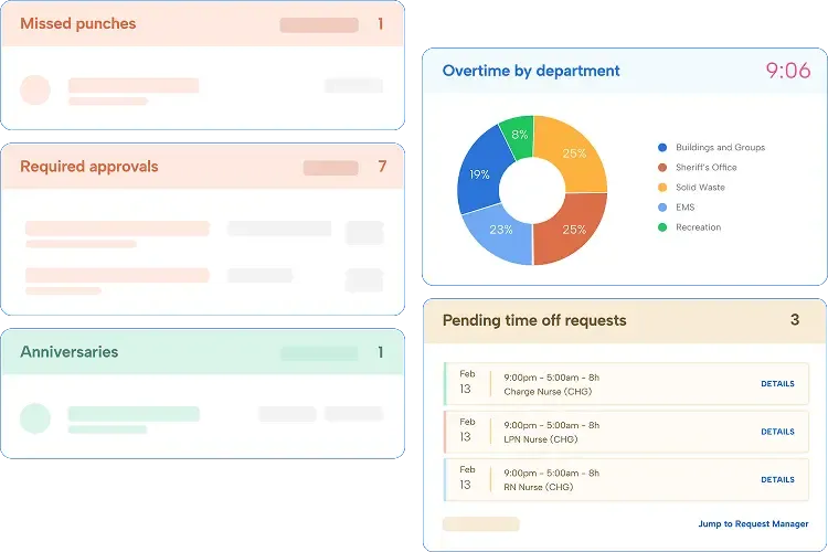 TimeClock Plus manager dashboard showing missed punches, required approvals, overtime by department, and pending time-off requests