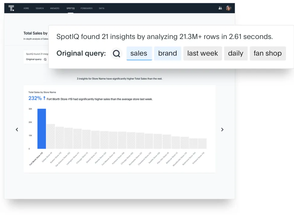 ThoughtSpot auto-analyze showing anomaly and trend detection
