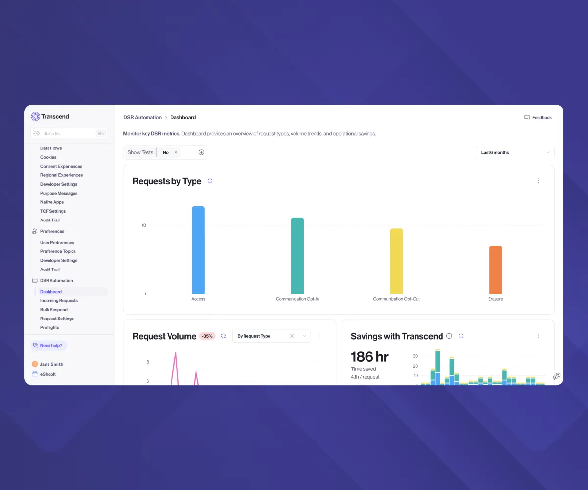 Analytics dashboard showing request-type charts and hours-of-savings metric