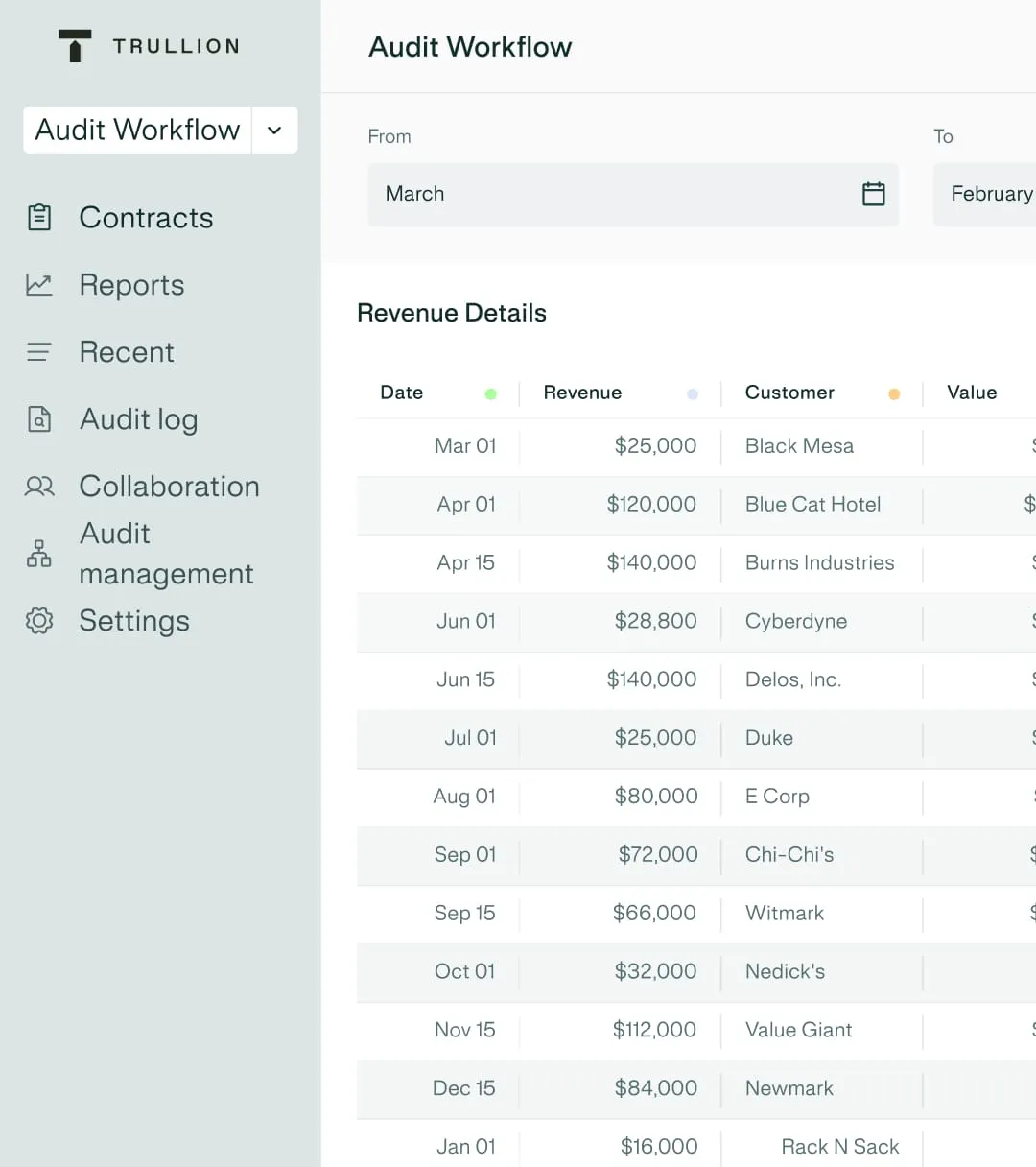 Audit workflow view for external and internal audit teams