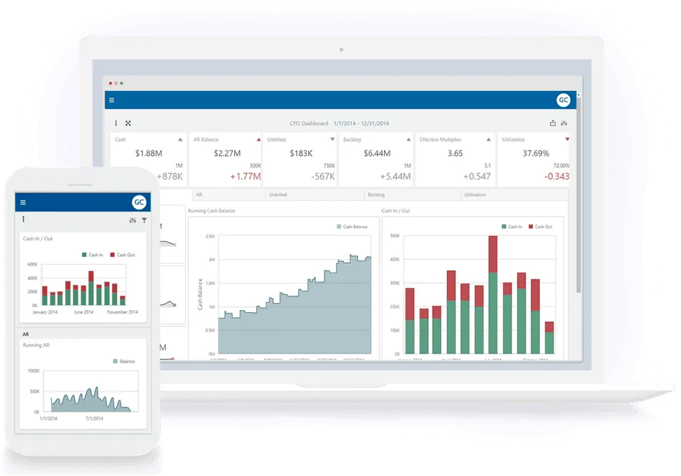Unanet ERP CFO dashboard with cash, AR, backlog and utilization metrics