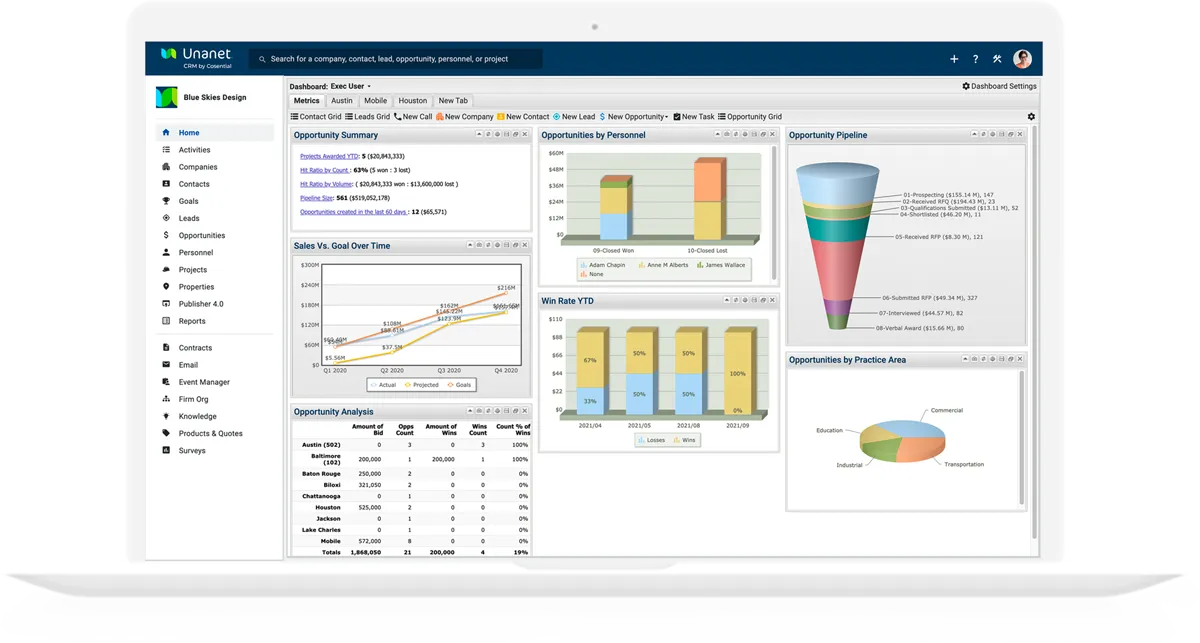 Unanet CRM opportunity pipeline, win-rate and sales dashboard