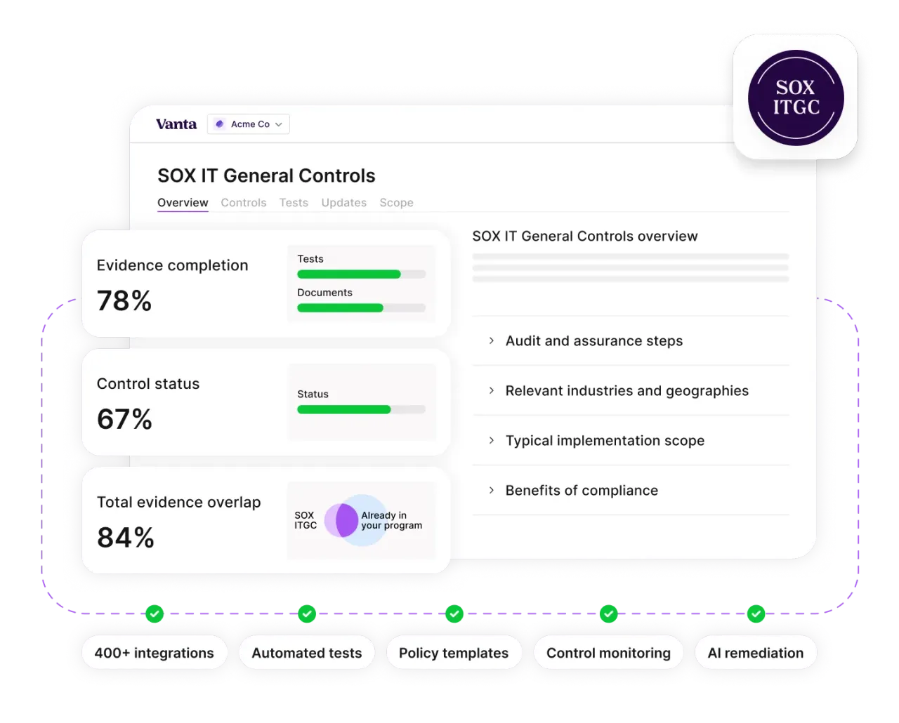 SOX IT General Controls overview dashboard showing evidence completion, control status and evidence overlap