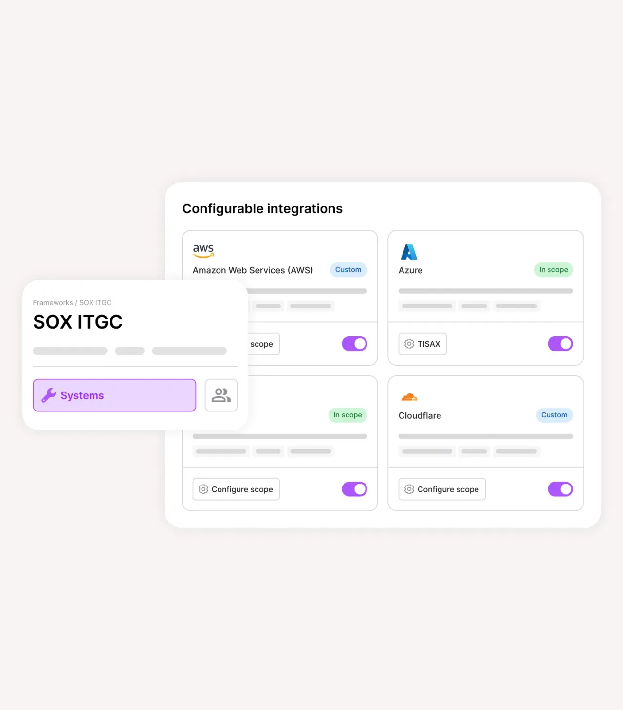 Configurable integrations and system scoping screen for the SOX ITGC framework