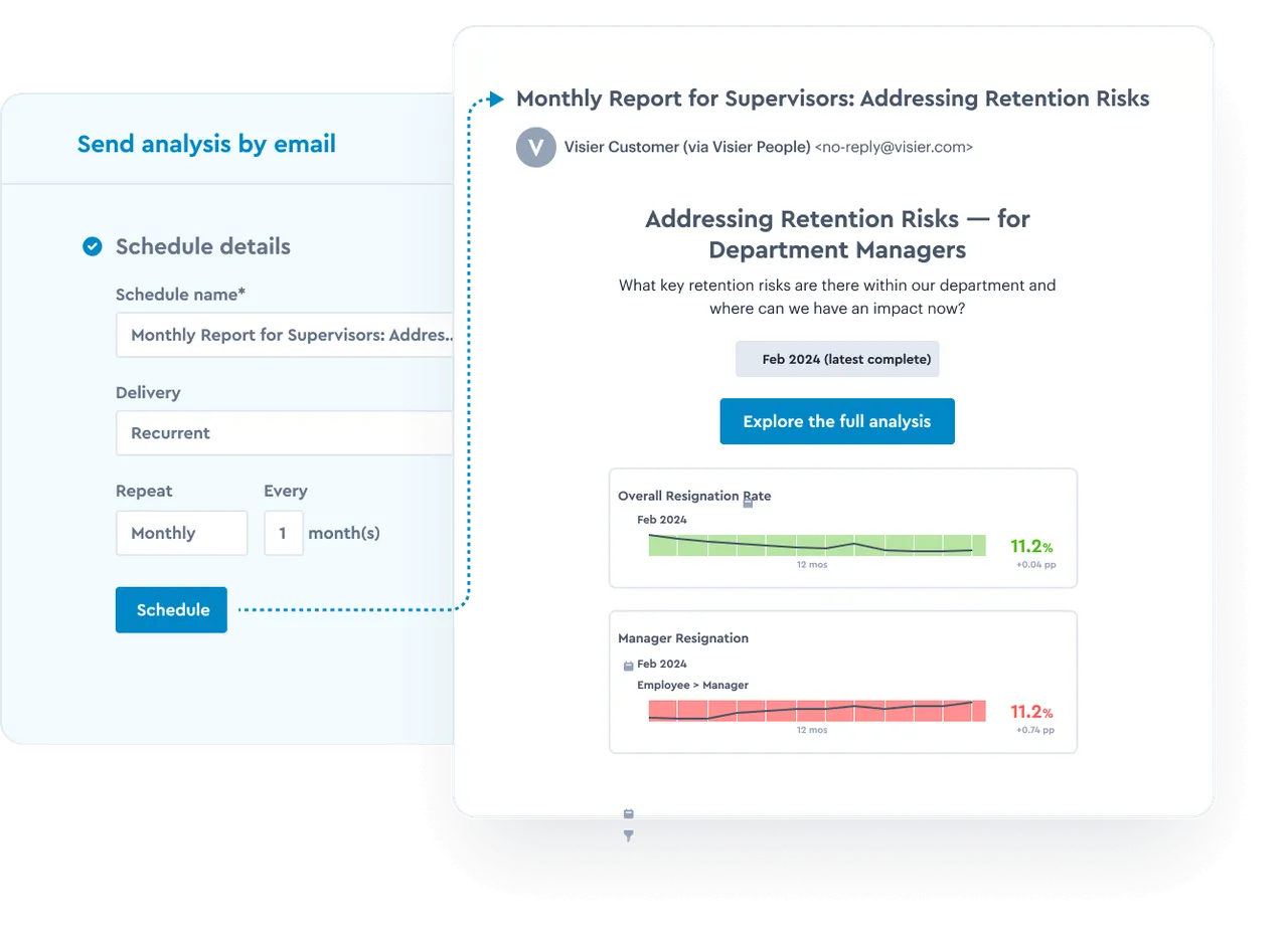 Scheduling a recurring analysis report for delivery by email